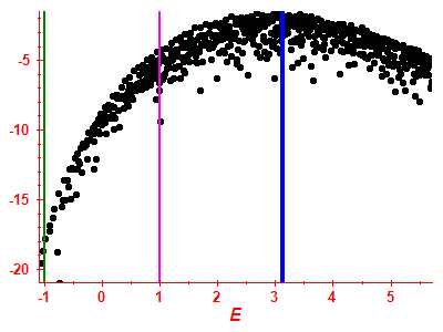 Strength function log